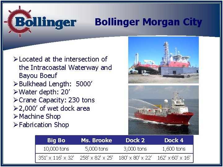 Bollinger Morgan City ØLocated at the intersection of the Intracoastal Waterway and Bayou Boeuf