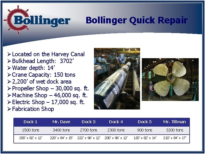 Bollinger Quick Repair Ø Located on the Harvey Canal Ø Bulkhead Length: 3702’ Ø