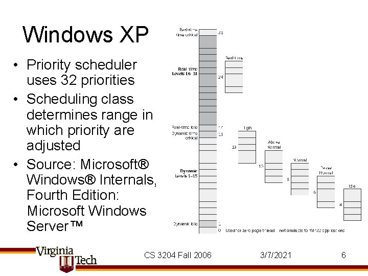 Windows XP • Priority scheduler uses 32 priorities • Scheduling class determines range in