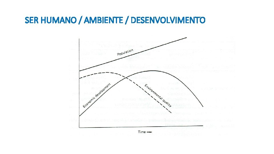 SER HUMANO / AMBIENTE / DESENVOLVIMENTO 