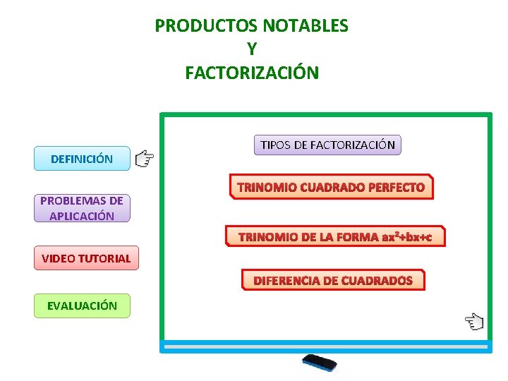 PRODUCTOS NOTABLES Y FACTORIZACIÓN DEFINICIÓN PROBLEMAS DE APLICACIÓN TIPOS DE FACTORIZACIÓN TRINOMIO CUADRADO PERFECTO