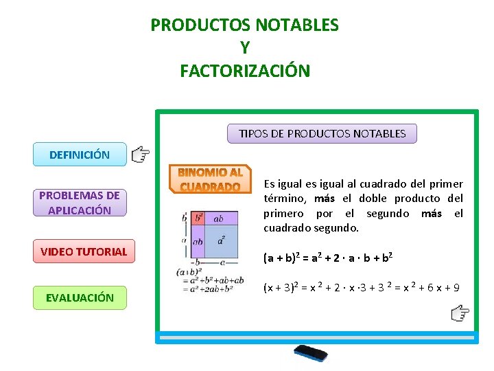 PRODUCTOS NOTABLES Y FACTORIZACIÓN TIPOS DE PRODUCTOS NOTABLES DEFINICIÓN PROBLEMAS DE APLICACIÓN Es igual