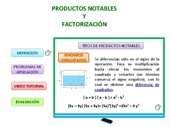 PRODUCTOS NOTABLES Y FACTORIZACIÓN TIPOS DE PRODUCTOS NOTABLES DEFINICIÓN PROBLEMAS DE APLICACIÓN VIDEO TUTORIAL