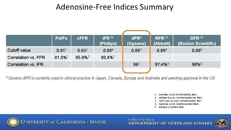 Adenosine-Free Indices Summary Cutoff value Correlation vs. FFR Correlation vs. i. FR Pd/Pa c.