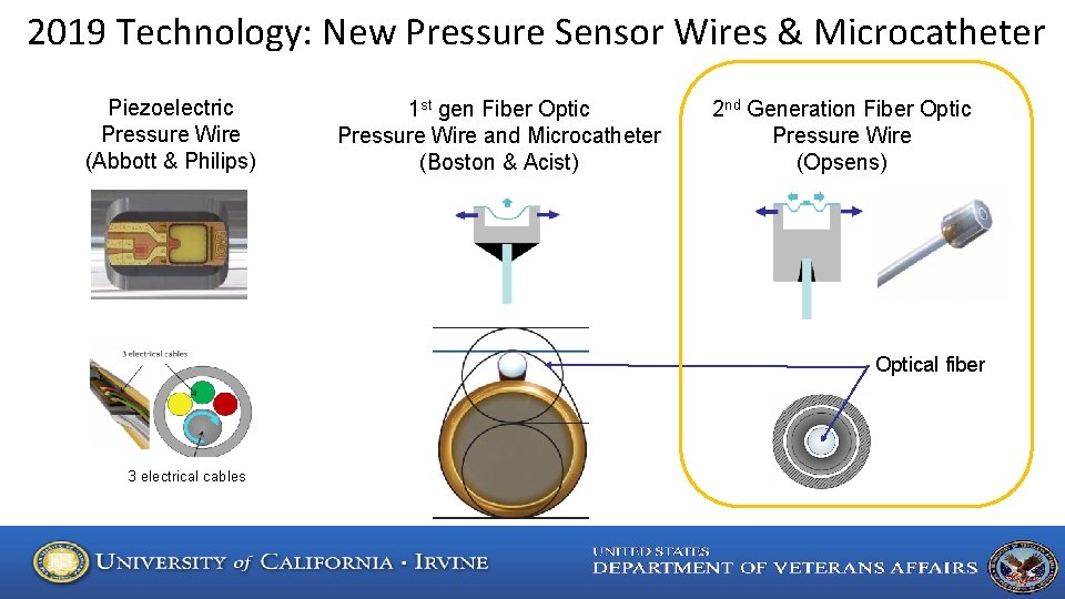 2019 Technology: New Pressure Sensor Wires & Microcatheter Piezoelectric Pressure Wire (Abbott & Philips)