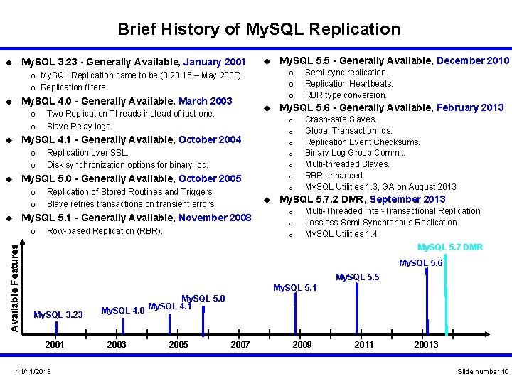 Brief History of My. SQL Replication My. SQL 3. 23 - Generally Available, January Brief History of My. SQL Replication My. SQL 3. 23 - Generally Available, January