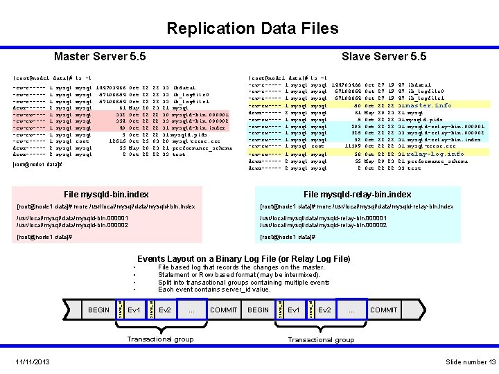 Replication Data Files Master Server 5. 5 Slave Server 5. 5 [root@node 1 data]#
