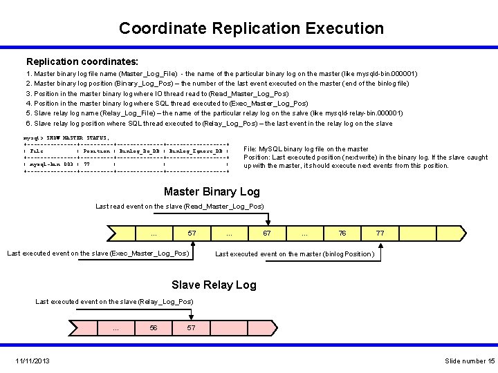 Coordinate Replication Execution Replication coordinates: 1. Master binary log file name (Master_Log_File) - the Coordinate Replication Execution Replication coordinates: 1. Master binary log file name (Master_Log_File) - the