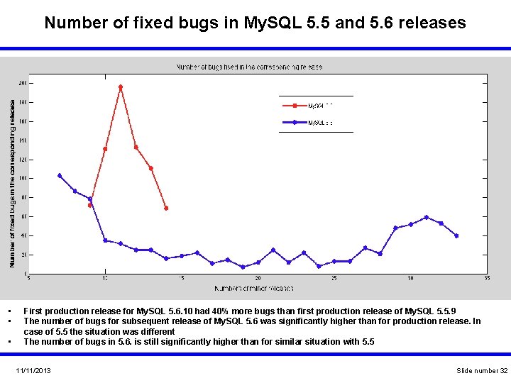 Number of fixed bugs in My. SQL 5. 5 and 5. 6 releases • Number of fixed bugs in My. SQL 5. 5 and 5. 6 releases •