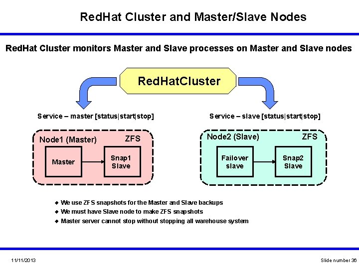 Red. Hat Cluster and Master/Slave Nodes Red. Hat Cluster monitors Master and Slave processes Red. Hat Cluster and Master/Slave Nodes Red. Hat Cluster monitors Master and Slave processes