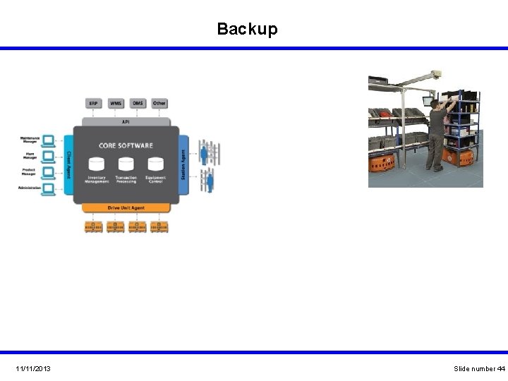 Backup 11/11/2013 Slide number 44 Backup 11/11/2013 Slide number 44