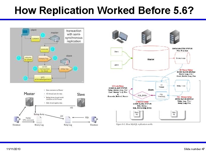 How Replication Worked Before 5. 6? 11/11/2013 Slide number 47 How Replication Worked Before 5. 6? 11/11/2013 Slide number 47