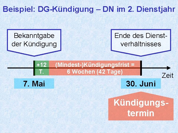 Beispiel: DG-Kündigung – DN im 2. Dienstjahr Bekanntgabe der Kündigung +12 T. 7. Mai