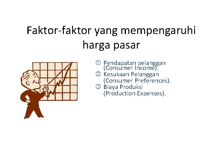 Faktor-faktor yang mempengaruhi harga pasar Pendapatan pelanggan (Consumer Income). Kesukaan Pelanggan (Consumer Preferences). Biaya