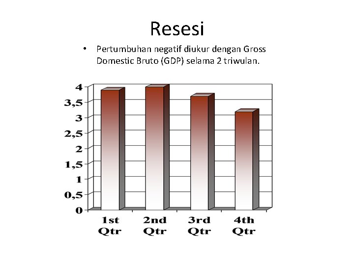 Resesi • Pertumbuhan negatif diukur dengan Gross Domestic Bruto (GDP) selama 2 triwulan. 