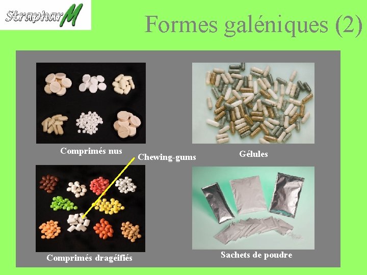 Formes galéniques (2) Comprimés nus Comprimés dragéifiés Chewing-gums Gélules Sachets de poudre 