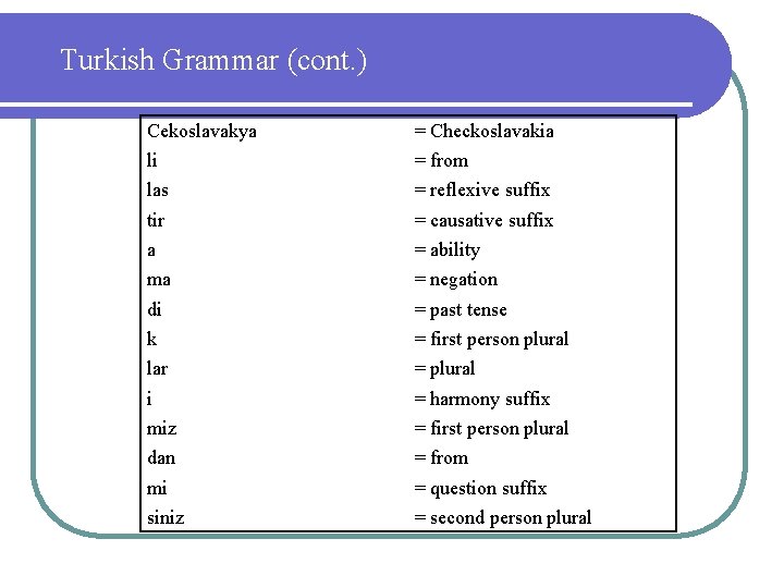 Turkish Grammar (cont. ) Cekoslavakya = Checkoslavakia li = from las = reflexive suffix