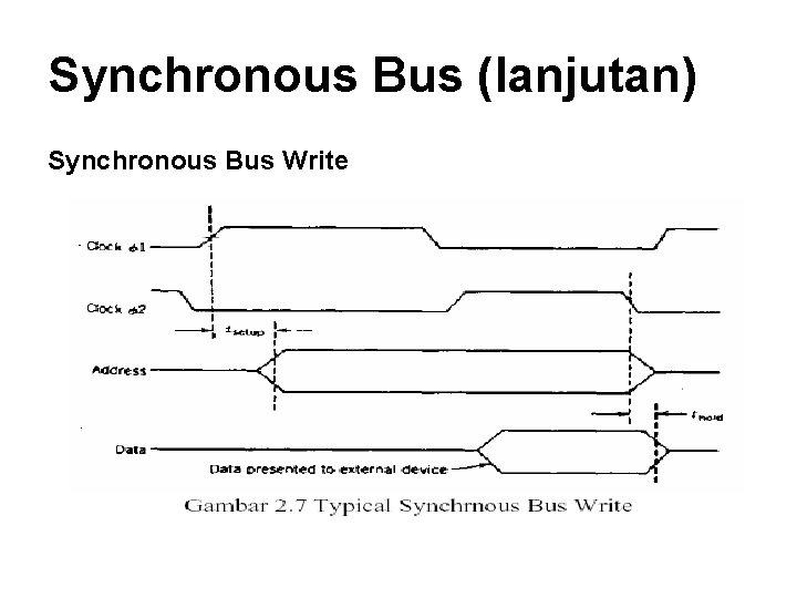 Synchronous Bus (lanjutan) Synchronous Bus Write 