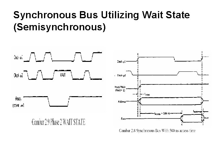 Synchronous Bus Utilizing Wait State (Semisynchronous) 