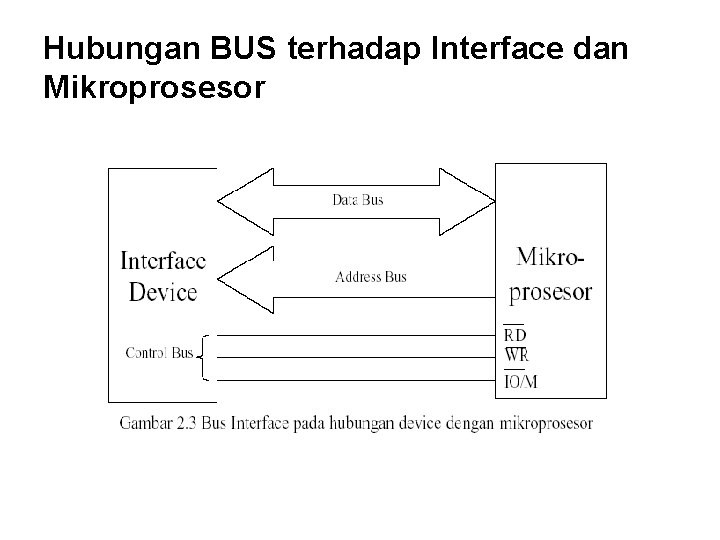 Hubungan BUS terhadap Interface dan Mikroprosesor 