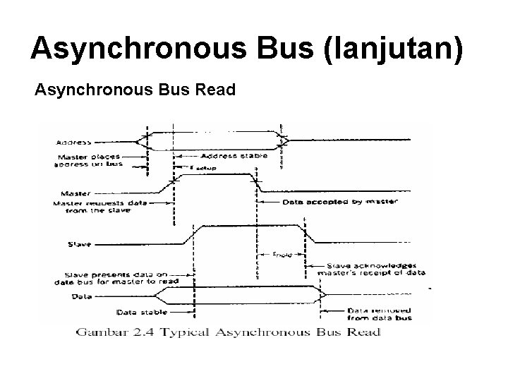 Asynchronous Bus (lanjutan) Asynchronous Bus Read 