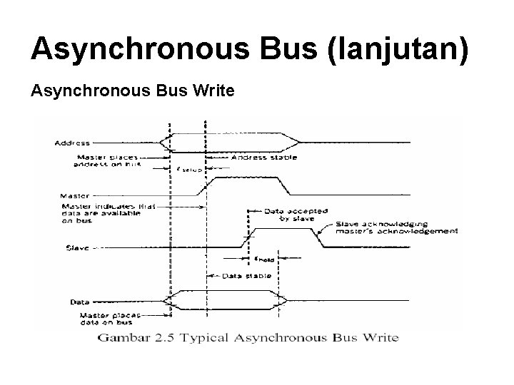 Asynchronous Bus (lanjutan) Asynchronous Bus Write 