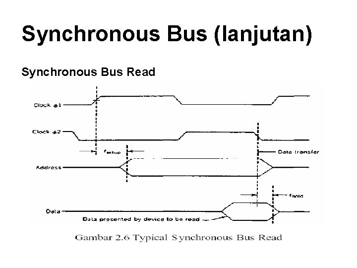 Synchronous Bus (lanjutan) Synchronous Bus Read 