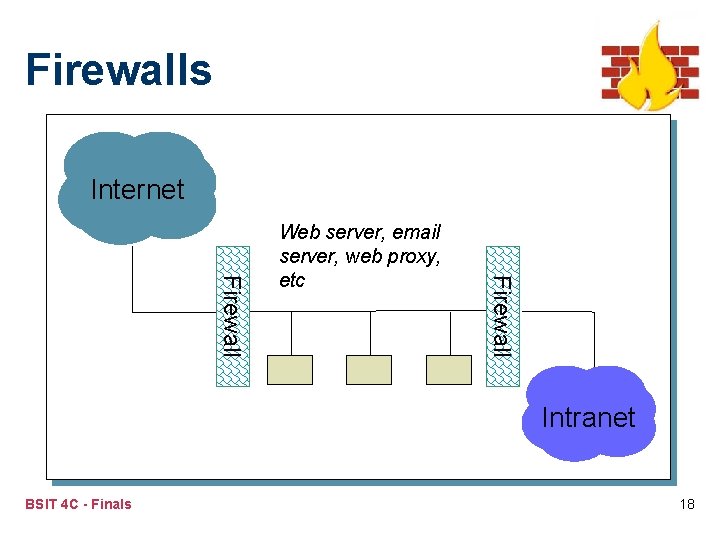 Firewalls Internet Firewall Web server, email server, web proxy, etc Intranet BSIT 4 C