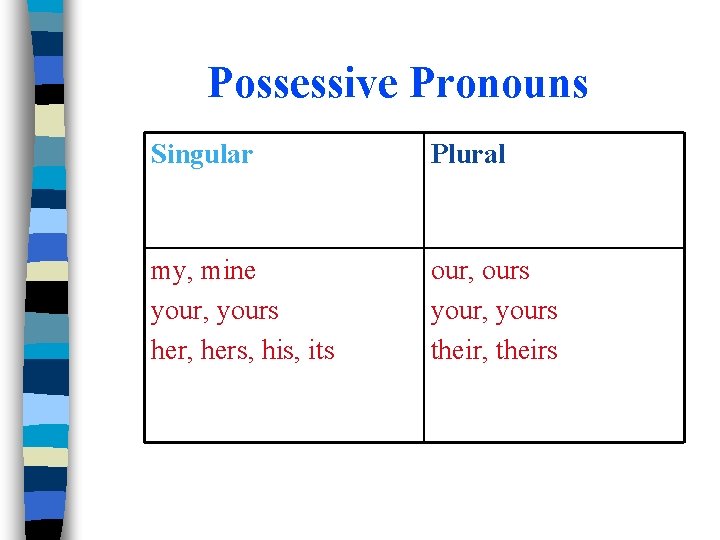 Possessive Pronouns Singular Plural my, mine your, yours her, hers, his, its our, ours