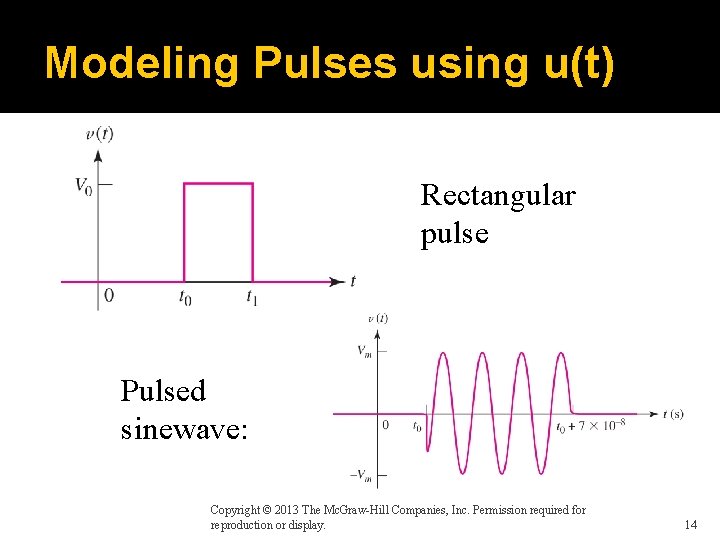 Modeling Pulses using u(t) Rectangular pulse Pulsed sinewave: Copyright © 2013 The Mc. Graw-Hill