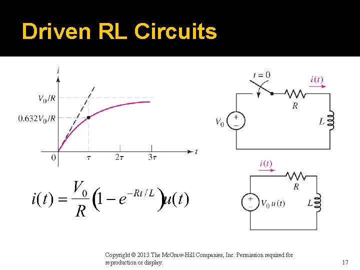 Driven RL Circuits Copyright © 2013 The Mc. Graw-Hill Companies, Inc. Permission required for