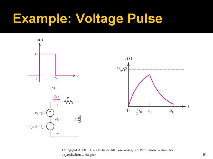 Example: Voltage Pulse Copyright © 2013 The Mc. Graw-Hill Companies, Inc. Permission required for