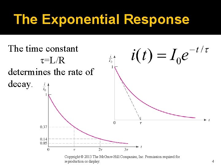 The Exponential Response The time constant τ=L/R determines the rate of decay. Copyright ©