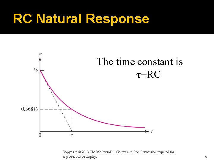 RC Natural Response The time constant is τ=RC Copyright © 2013 The Mc. Graw-Hill