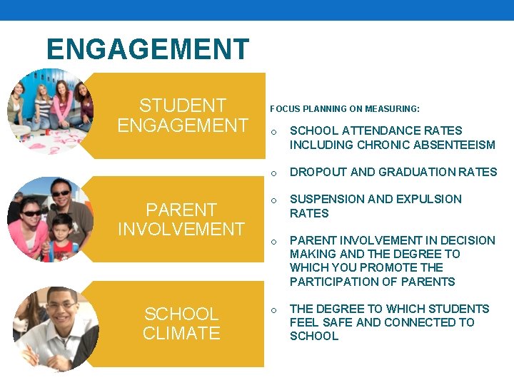 ENGAGEMENT STUDENT ENGAGEMENT FOCUS PLANNING ON MEASURING: o o PARENT INVOLVEMENT SCHOOL CLIMATE o