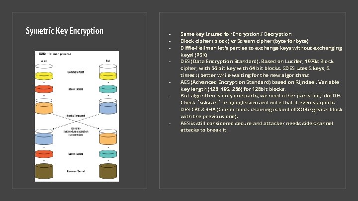 Symetric Key Encryption - - - Same key is used for Encryption / Decryption