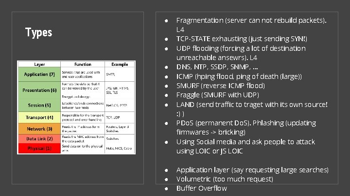 Types ● ● ● ● Fragmentation (server can not rebuild packets). L 4 TCP-STATE