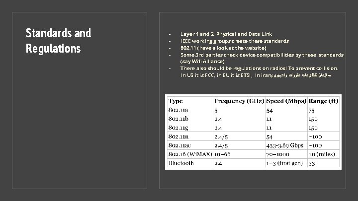 Standards and Regulations - Layer 1 and 2: Physical and Data Link IEEE working