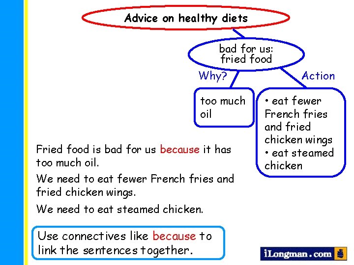 Advice on healthy diets bad for us: fried food Why? too much oil Fried