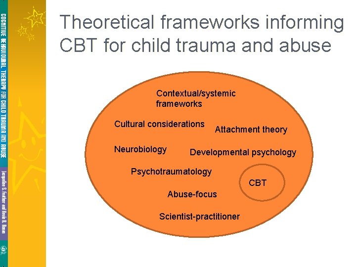 Theoretical frameworks informing CBT for child trauma and abuse Contextual/systemic frameworks Cultural considerations Neurobiology Theoretical frameworks informing CBT for child trauma and abuse Contextual/systemic frameworks Cultural considerations Neurobiology