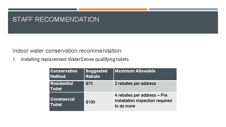 STAFF RECOMMENDATION Indoor water conservation recommendation: 1. Installing replacement Water. Sense qualifying toilets Conservation