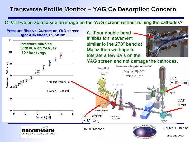 Transverse Profile Monitor – YAG: Ce Desorption Concern Q: Will we be able to