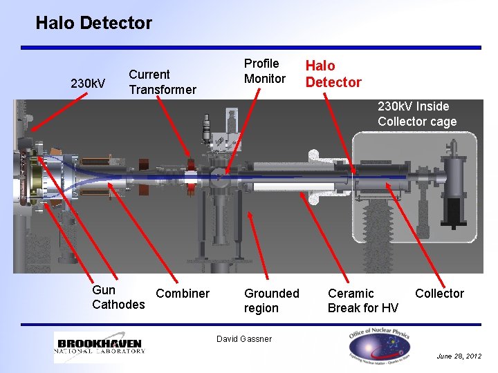 Halo Detector 230 k. V Current Transformer Profile Monitor Halo Detector 230 k. V