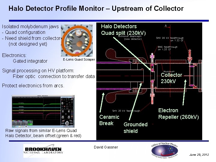 Halo Detector Profile Monitor – Upstream of Collector Halo Detectors Quad split (230 k.