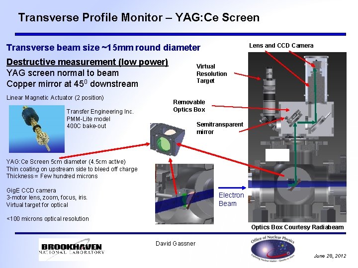 Transverse Profile Monitor – YAG: Ce Screen Lens and CCD Camera Transverse beam size