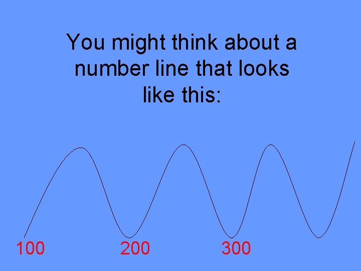 You might think about a number line that looks like this: 100 200 300