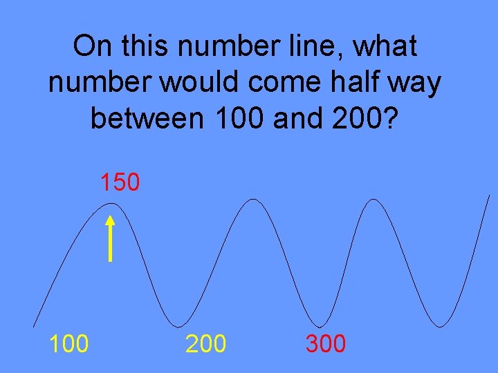 On this number line, what number would come half way between 100 and 200?