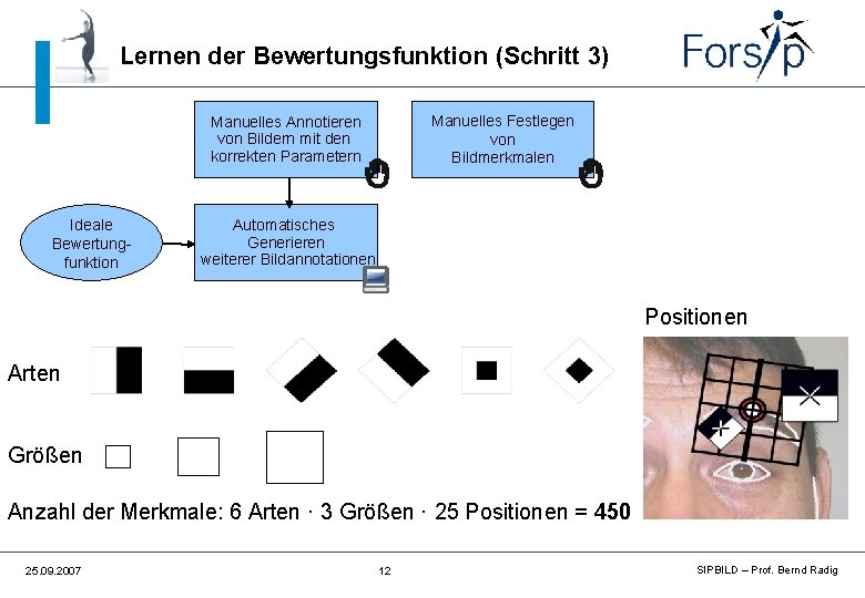 Lernen der Bewertungsfunktion (Schritt 3) Manuelles Festlegen von Bildmerkmalen Manuelles Annotieren von Bildern mit