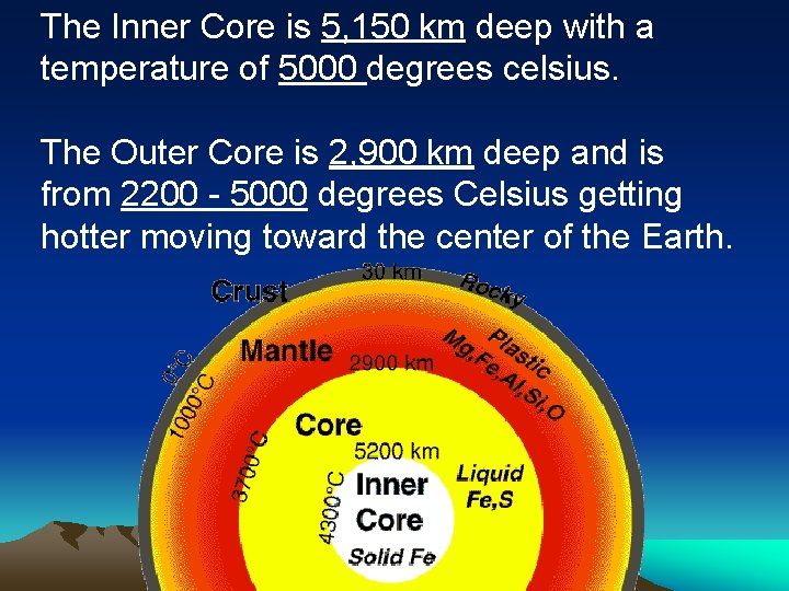 The Inner Core is 5, 150 km deep with a temperature of 5000 degrees