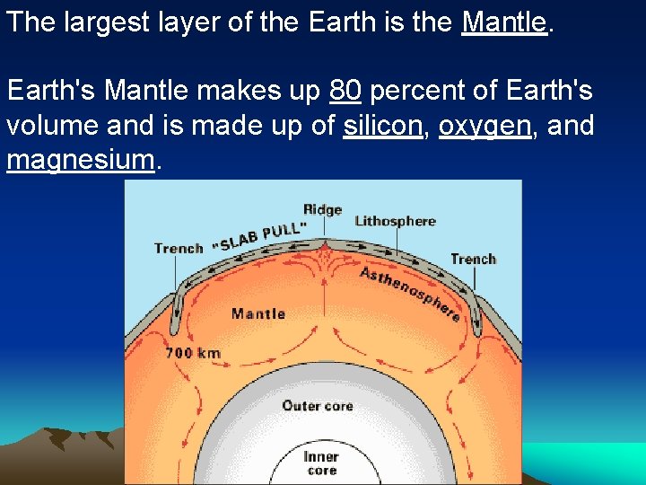 The largest layer of the Earth is the Mantle. Earth's Mantle makes up 80